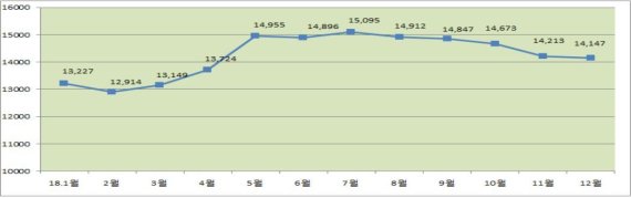 경남도, 미분양주택 해결 위해 ‘특단의 대책’ 마련