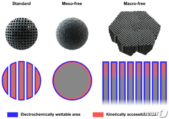 다공성 나노입자의 장점(IBS 제공)© 뉴스1