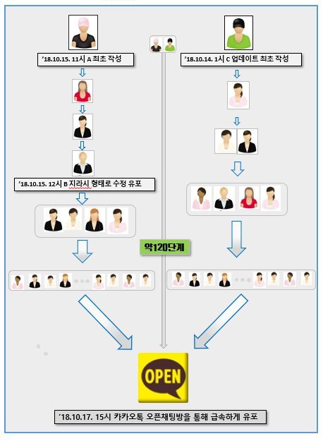 경찰, '나영석-정유미 불륜설' 유포한 방송작가 등 검거