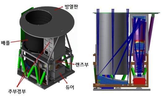 . NISS의 비행모델 설계, 단면도 및 광경로(위)와 실제 개발된 NISS가 차세대 소형위성 1호 (NEXTSat-1)에 조립된 모습 및 외부은하에 대한 적외선 영상분광 관측으로 얻게 되는 예상 영상(아래)