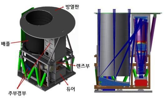 천문연구원, '광시야로 적외선 분광과 영상 동시관측 망원경' 세계 최초 개발