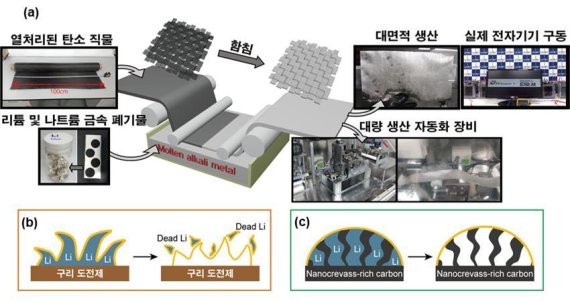 [연구그림] 탄소섬유-금속 함침 공정의 개략도 /사진=UNIST