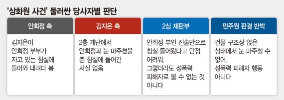 "미투 아닌 불륜 사건"… 법정 밖 공방