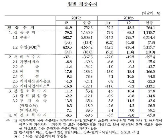 자료 : 한국은행