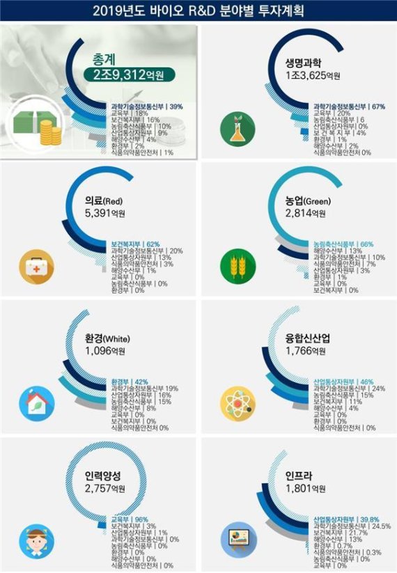 자료=과기정통부