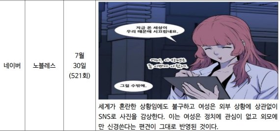 "'남자집 맞아?'는 성 고정관념"…성인지감수성에 매몰된 여가부 산하기관