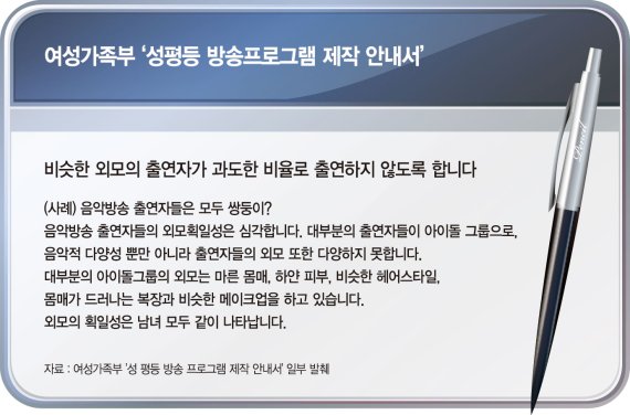 "성인지감수성에 매몰 돼 예술 표현의 자유 제약" 빈축