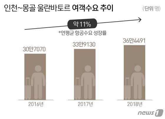 © News1 김일환 디자이너