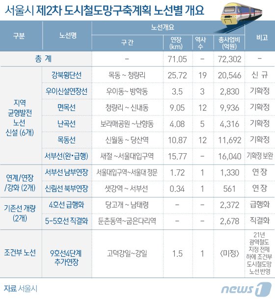 © News1 김일환 디자이너