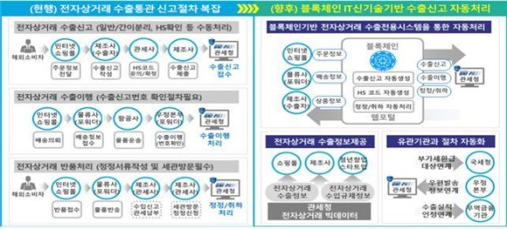 (행정안전부 제공). © 뉴스1