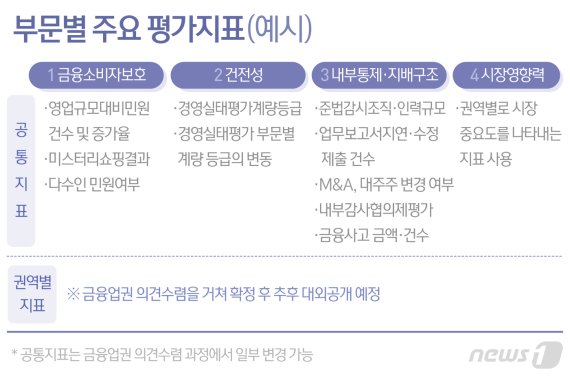 © News1 최수아 디자이너