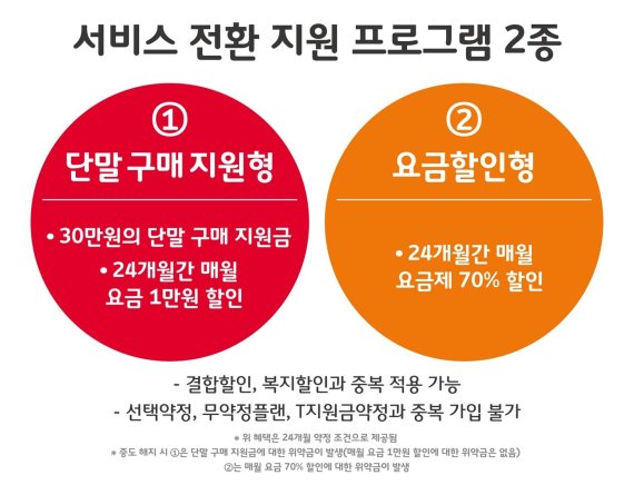 서비스 전환 프로그램 2종. SK텔레콤 제공