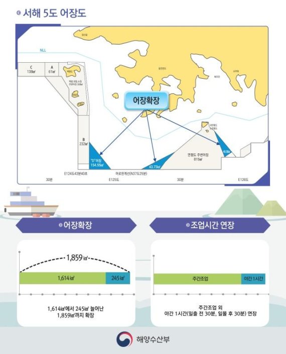 자료=해양수산부