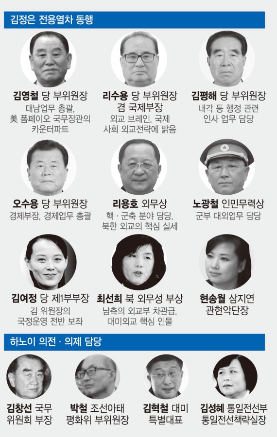 [김정은 열차 타고 하노이행]완벽경호, 北·中우호 과시, 세계적 이슈 리드… 1석多조 셈법