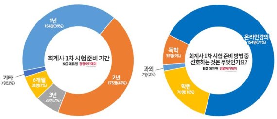 스카이캐슬 김서형, ‘회계사’ 가장 잘 어울리는 연예인 1위