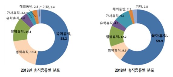 우리나라 공무원 평균 16.2년 근무... '9→5급 승진'에는 24.4년 필요
