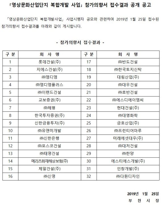 '먹거리 찾자', 복합개발로 눈돌리는 대형건설사