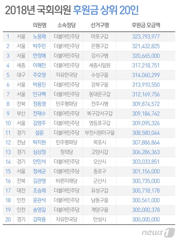 © News1 최수아 디자이너
