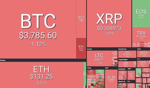 [글로벌포스트] 이더리움 하드포크 D-1 ... 시장영향 촉각