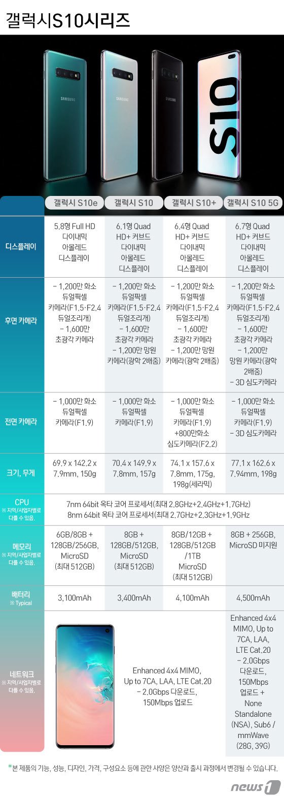 © News1 김일환 디자이너