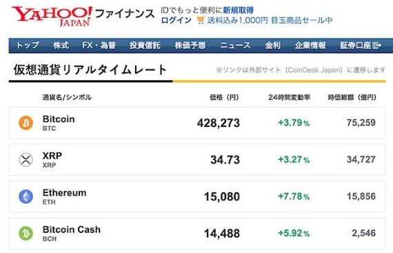 [글로벌포스트]연 6.2%복리 암호화폐 저축상품 등장