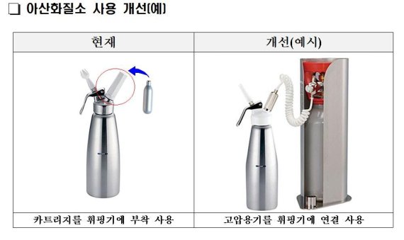 '해피벌룬 원료' 아산화질소 소형 카트리지 유통 전면 금지