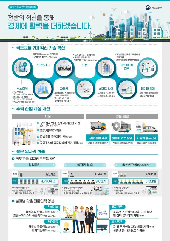(제공=국토교통부)© 뉴스1