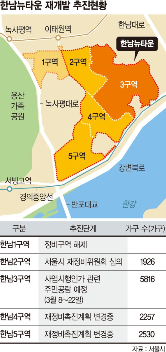 3구역 수주해야 '한남大戰' 유리… 건설사, 초전에 사활건다