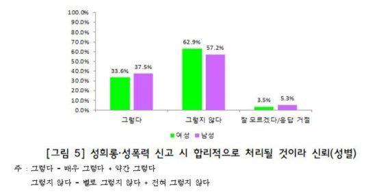 (한국여성정책연구원 제공) © 뉴스1