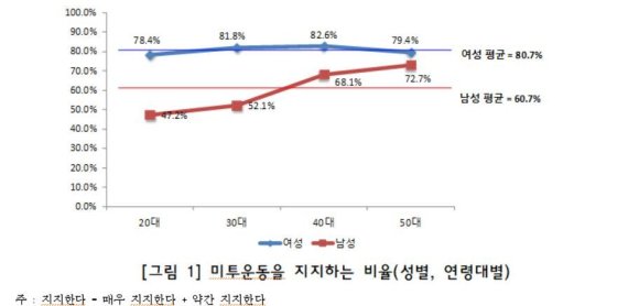 (한국여성정책연구원 제공). © 뉴스1