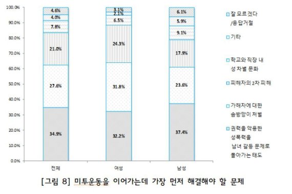 (한국여성정책연구원 제공) © 뉴스1