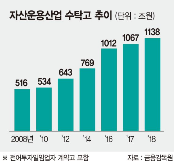 사모펀드 소액으로 간접투자 가능