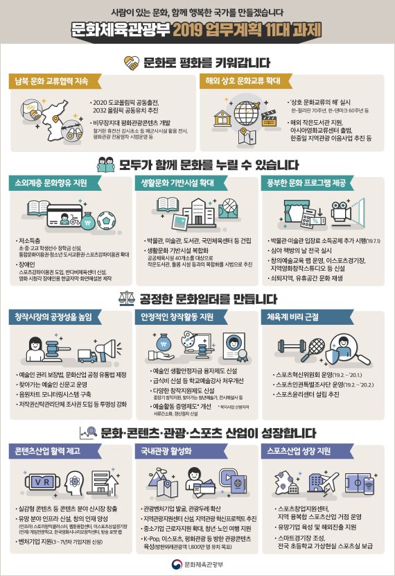 2019 문화체육관광부 업무계획 인포그래픽 사업편