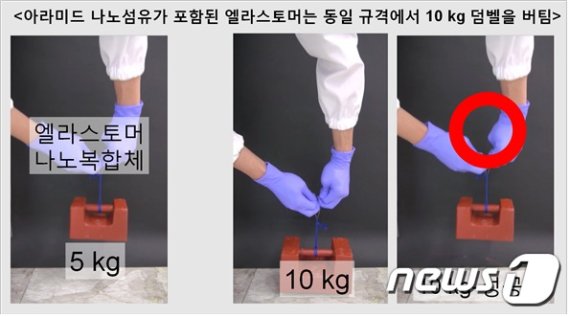 아라미드 나노섬유로 보강된 엘라스토머의 강도 효과(한국화학연구원 제공)© 뉴스1