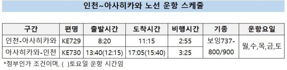 대한항공, 日 아사히카와 정기전세기 띄운다