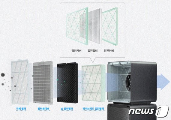 삼성전자 공기청정기 '큐브'의 공기청정 필터. (삼성전자 제공)© 뉴스1