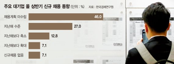 [2월 취업자수 깜짝 증가] 공공일자리로 '깜짝고용'… 노인은 일하고 청년은 논다