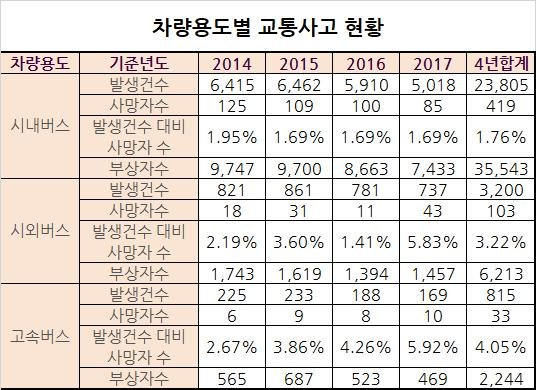 /자료=경찰청