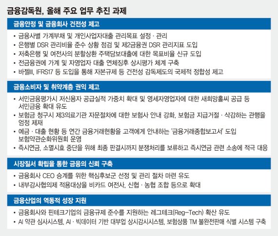 금융사 지배구조 상시검사… CEO도 후보군 만들어 선임해야