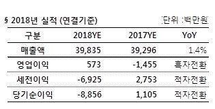 한빛소프트, 흑자전환..턴어라운드 '시동'