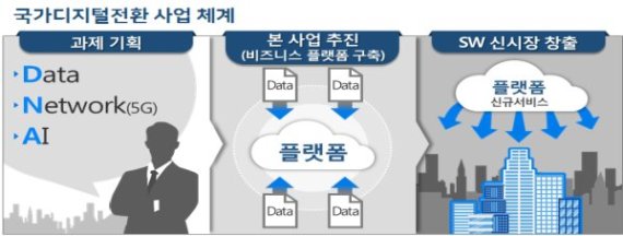 디지털신기술 서비스 확산위해 92억 투입