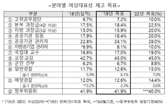 (여성가족부 제공). © 뉴스1