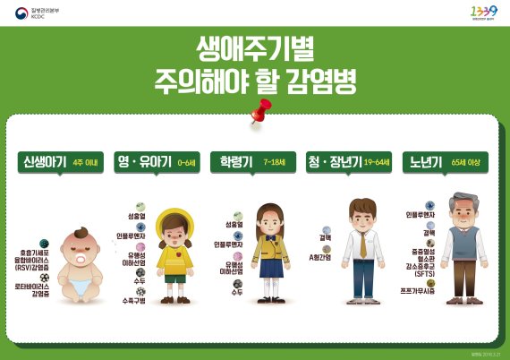 시흥시 영유아 집단시설에 성홍열 ‘주의경보’