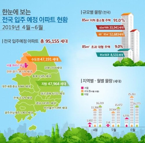 서울 아파트 입주시장 '봄가뭄'..6월부터 일부 물량