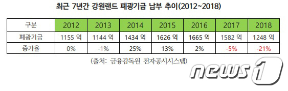 폐광지 살려내려 카지노 세웠더니…득 보는 곳은 따로 있었다?