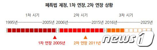 폐광지 살려내려 카지노 세웠더니…득 보는 곳은 따로 있었다?