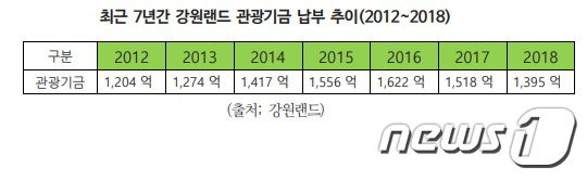 폐광지 살려내려 카지노 세웠더니…득 보는 곳은 따로 있었다?