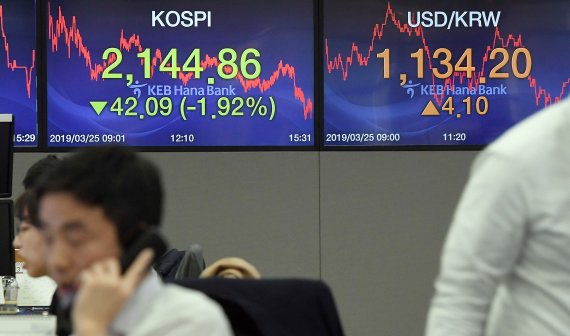 미국 국채 장·단기 금리가 역전되고 유럽의 주요 경제지표가 부진하면서 아시아 금융시장을 흔들었다. 코스피지수는 25일 전 거래일 대비 1.92% 내렸고 코스닥지수도 2.25% 하락했다.사진=서동일 기자