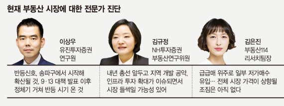 "반등 온다" "추가 하락"… 집값 바닥론 전문가도 '갑론을박'