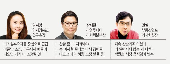 "반등 온다" "추가 하락"… 집값 바닥론 전문가도 '갑론을박'